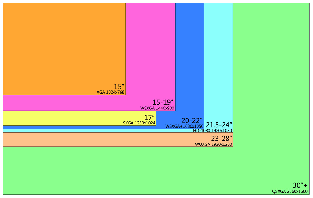 Computer Monitor Sizes Chart