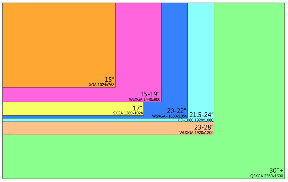 Monitor Resolution Sizes