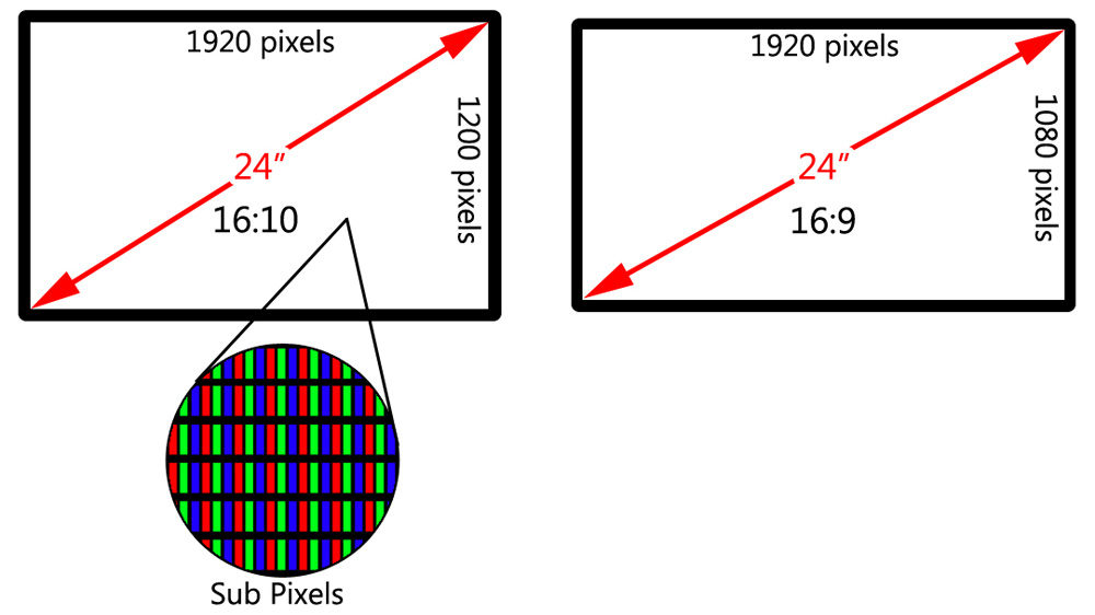 Monitor Resolutions