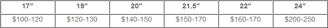 Monitor Size to Price