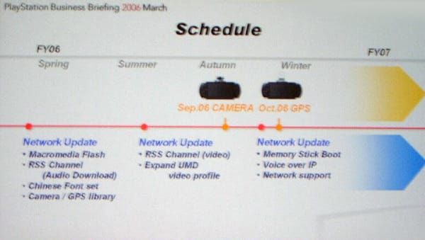 PlayStation Portable Schedule