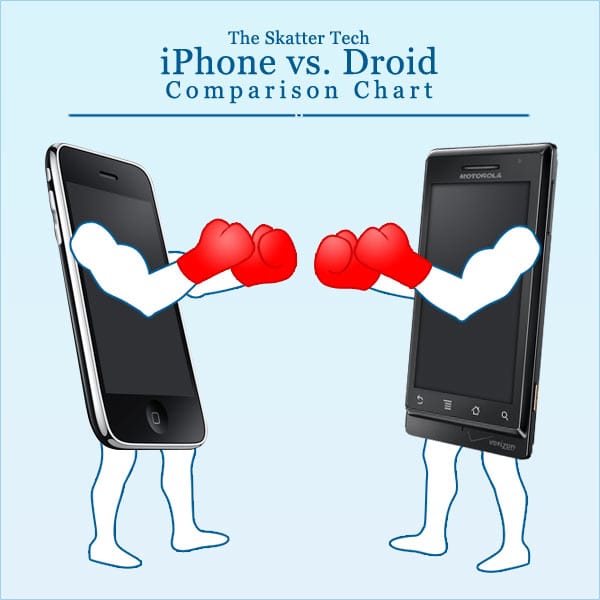 Comparison Chart: iPhone vs. Droid