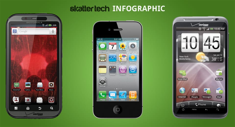 Infographic: Motorola Droid Bionic vs. Apple iPhone 4 vs. HTC Thunderbolt