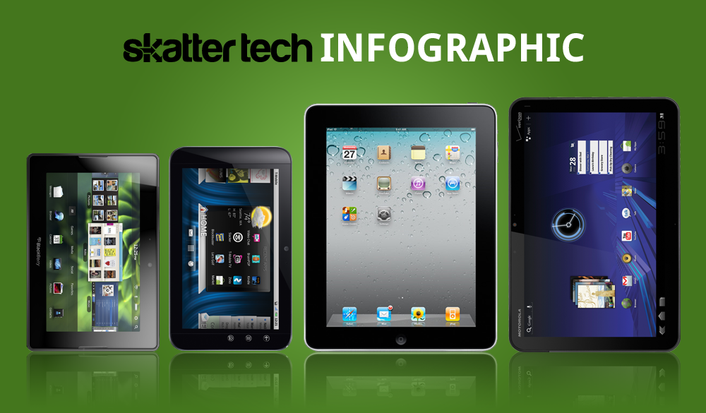 Infographic: BlackBerry PlayBook vs. Dell Streak 7 vs. Apple iPad vs. Motorola Xoom